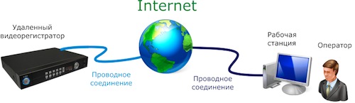 Какой интернет подключить в селе. Подключение к интернету рисунок. Проводное соединение. Схема подключения школ к интернету. Подключение к интернету картинки.